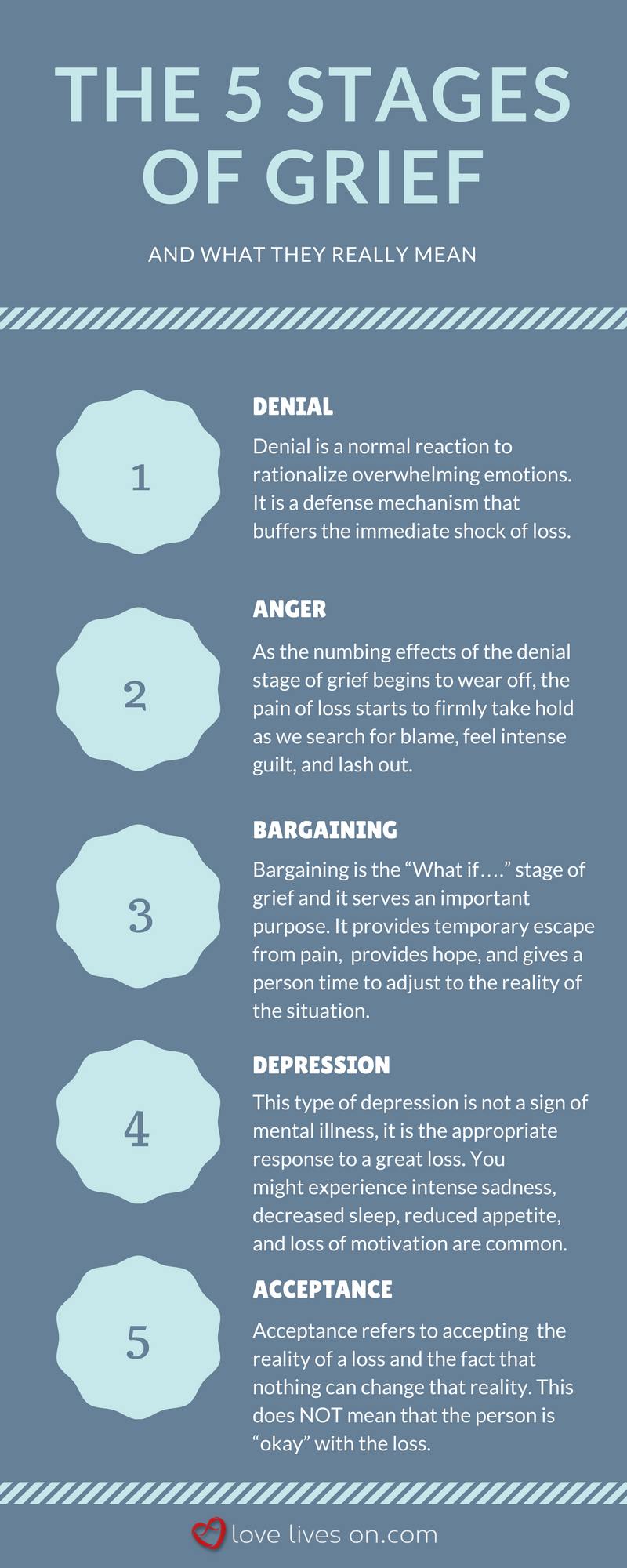 5 Stages Of Grief Infographic 